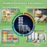 JoyServe 48 Sets Deli Containers with Lids – 8oz, 16oz & 32oz – Leak Proof, Microwaveable, Dishwasher & Freezer Safe – Plastic Food Storage & Soup Containers